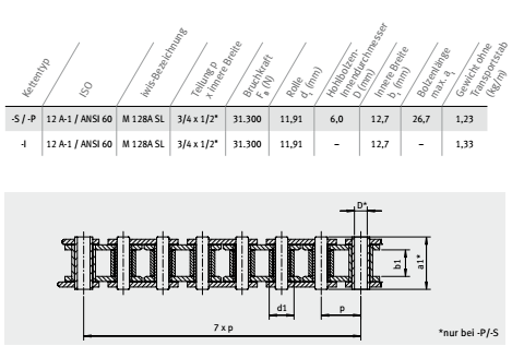 制罐機(jī)鏈條參數(shù) (2)
