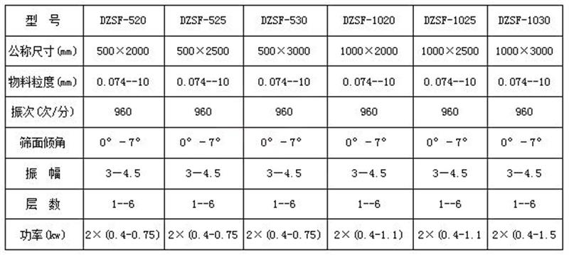 金刚砂分级直线振动筛选型 金刚砂分级直线振动筛选型