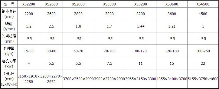 砂石粗细分级直线振动筛沙机