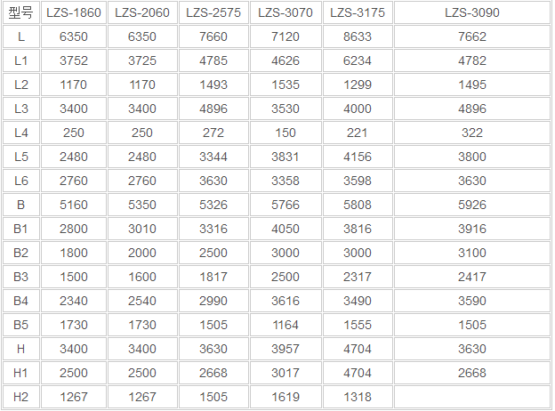 LZS型冷矿振动筛