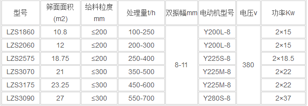 LZS型冷矿振动筛