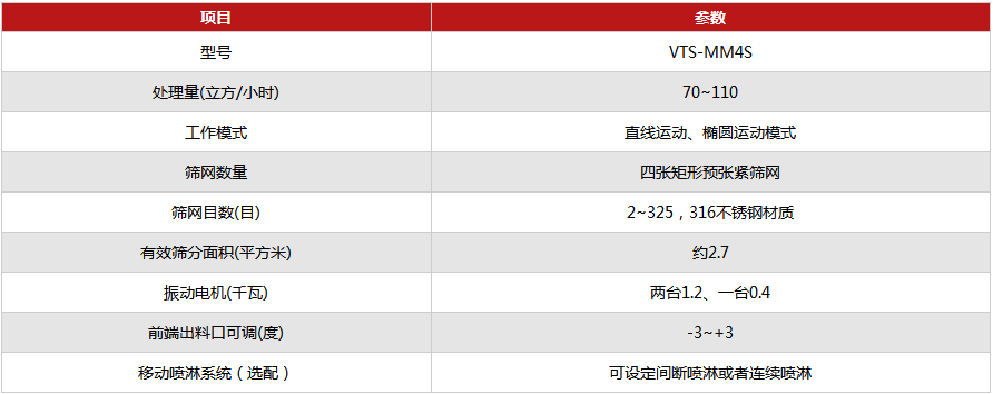 纸浆脱水振动筛