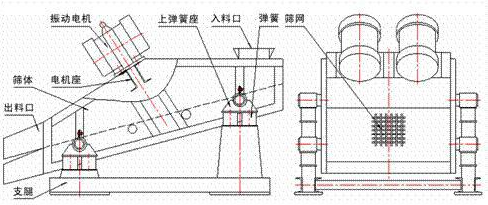 纸浆脱水振动筛