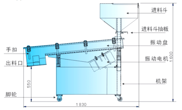 湿河沙振动脱水筛