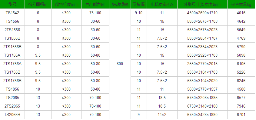 湿河沙振动脱水筛