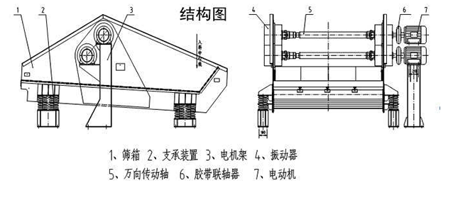 精煤脱水直线筛