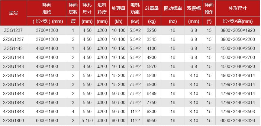 侧振式矿用振动筛