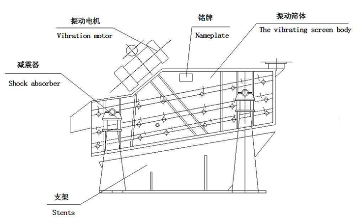 铁矿石棒条振动筛