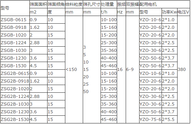 矿用重型振动筛