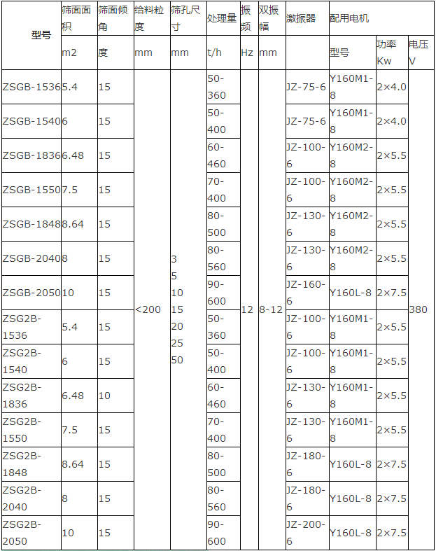 矿用重型振动筛