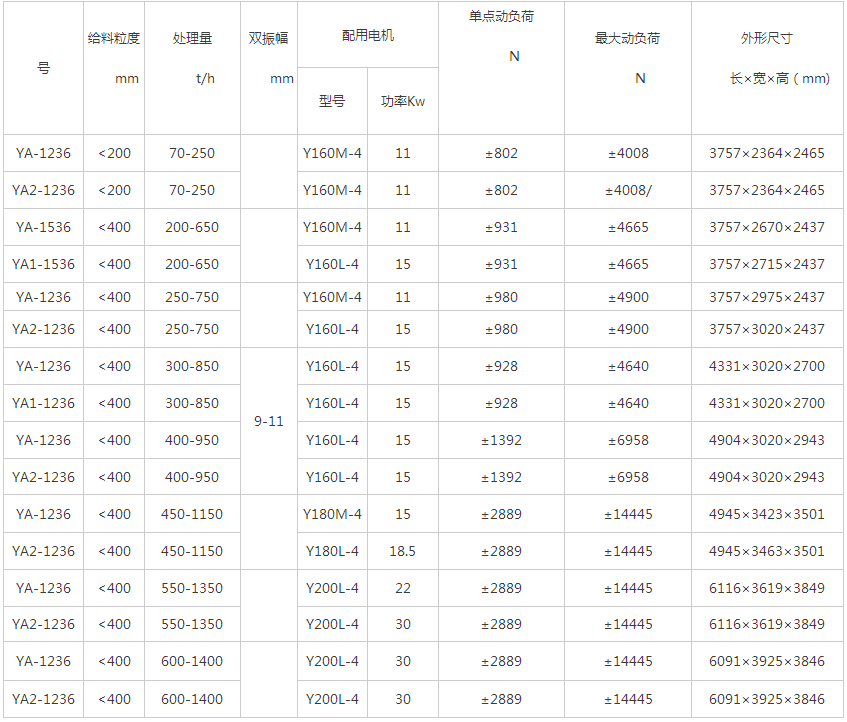 直线矿山振动筛