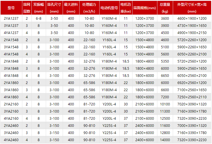 大型碎石振动筛