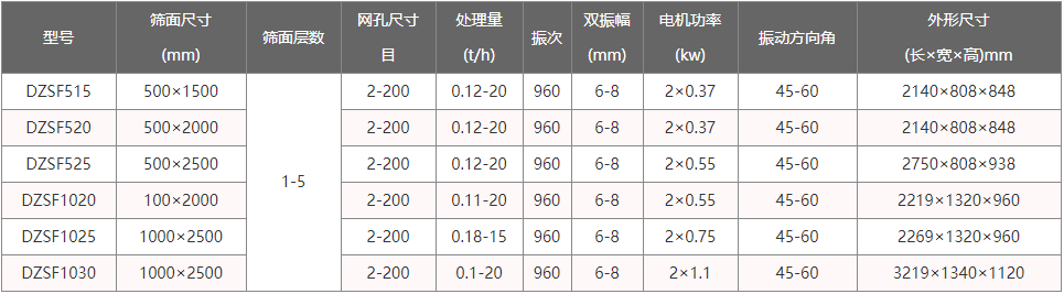 单层直线振动筛