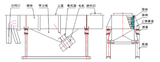 稻壳粉直线振动筛