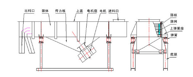 沙石直线振动筛