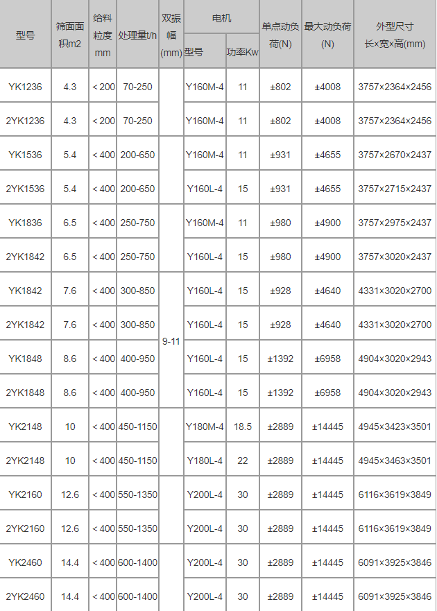 大型筛石头振动筛