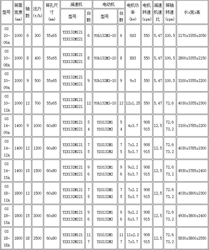 交叉滚轴筛分机