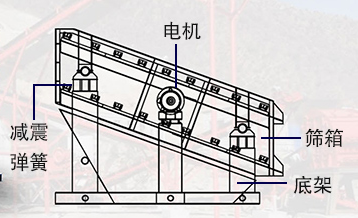 大型矿山振动筛