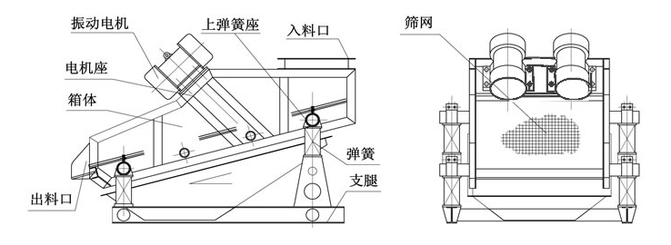 细沙脱水振动筛